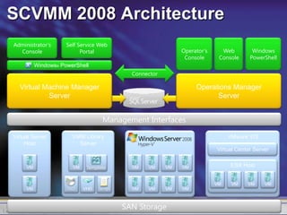 Increases flexibility