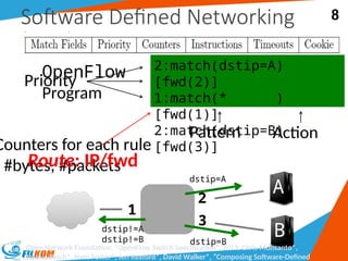 4-SDN.pptx Software Defined Networking atau SDN | PPTX