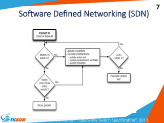 4-SDN.pptx Software Defined Networking atau SDN | PPTX