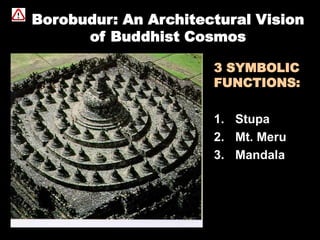 Borobudur: An Architectural Vision
of Buddhist Cosmos
3 SYMBOLIC
FUNCTIONS:
1. Stupa
2. Mt. Meru
3. Mandala
 