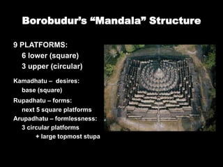 Borobudur’s “Mandala” Structure
9 PLATFORMS:
6 lower (square)
3 upper (circular)
Kamadhatu – desires:
base (square)
Rupadhatu – forms:
next 5 square platforms
Arupadhatu – formlessness:
3 circular platforms
+ large topmost stupa
 