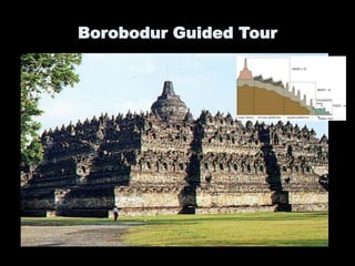 Borobodur Guided Tour
 