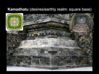 Kamadhatu (desires/earthly realm: square base)
 