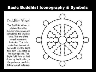 Basic Buddhist Iconography & Symbols
 