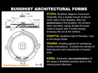STUPA: Buddhist religious monument.
Originally only a simple mound of clay to
cover relics of the Buddha. After the
paranirvana of the Buddha, his remains
were cremated, ashes divided & buried
under 8 stupas with 2 further stupas
encasing the urn & the embers.
CHAITYA: Buddhist Hall of Worship—has
a mini-stupa inside.
VIHARA: Dwelling places for wandering
monks (monastery). Evolved into centers of
learning and were repositories of sacred
texts.
KORA: Clockwise circumambulation of
the stupa is Buddhist practice done in the
morning and afternoon.
BUDDHIST ARCHITECTURAL FORMS
Great Stupa at Sanchi
 