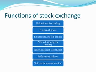 Functions of stock exchange
Maintains active trading
Fixation of prices
Ensures safe and fair dealing
Aids in financing the
industry
Dissemination of information
Performance inducer
Self regulating organisation
 