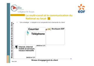 Le multi-canal et la communication du
                                                         National au local
                                            •    Une stratégie : s’adapter à la complexité de la demande du client
Niveau de complexité de la demande client




                                                             Courrier                            Boutiques EDF

                                                                 Téléphone



                                                                           24H/24 et 7J/7
                                                Internet, Internet
                                                mobile et serveurs
                                                vocaux interactifs


                                                          24H/24 et 7J/7

                                                                  Niveau d’engagement du client
                     Mars 2009                                                              16
 