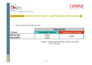 Internet et le local : une histoire en marche


  •   Un taux de clics boosté en local.

                                                Taux de clic
Format                             Campagne Nantes      Campagne nationale
Rectangle                                      0,53%
                                                                                      0,39%
Newsletter                                     1,63%

                                          Contexte : campagne régionale Display - Annonceur Automobile
                                                       Site : L’Internaute




                                                26
 