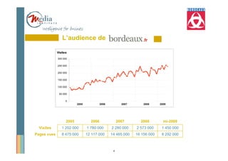 L’audience de

             Visites
             300 000

             250 000

             200 000

             150 000

             100 000

              50 000

                   0
                          2005            2006          2007       2008     2009




                   2005            2006               2007       2008         mi-2009
  Visites       1 202 000        1 780 000       2 280 000     2 573 000     1 450 000
Pages vues      8 475 000        12 117 000      14 465 000    16 156 000    8 292 000



                                                  4
 