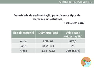 SEDIMENTOS ESTUARINOS



 Velocidade de sedimentação para diversos tipos de
              materiais em estuários
                                     (McLusky, 1989)


Tipo de material   Diâmetro (µm)      Velocidade
                                     Média (m/dia)
     Areia            250 - 62          670,5
     Silte           31,2 - 3,9            25
     Argila         1,95 - 0,12        0,08 (8 cm)
 