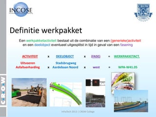 Definitie werkpakket
 …Een werkpakketactiviteit bestaat uit de combinatie van een (generieke)activiteit
    en een deelobject eventueel uitgesplitst in tijd in geval van een fasering:


     ACTIVITEIT      x     DEELOBJECT            x      (FASE)   =   WERKPAKKETACT.
    Uitvoeren            Stadsbrugweg
 Asfaltverharding    x Aardebaan Noord           x       west    =     WPA-W41.05




                     X                          X                =



                              InfraTech 2013 | CROW College
 