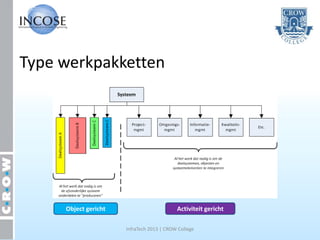 Type werkpakketten




     Object gericht                        Activiteit gericht

                      InfraTech 2013 | CROW College
 