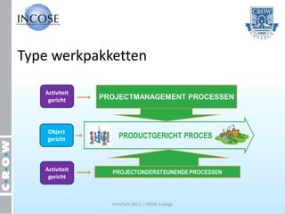 Type werkpakketten

   Activiteit
    gericht




    Object
    gericht



   Activiteit
    gericht



                InfraTech 2013 | CROW College
 