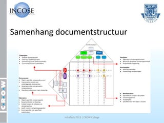 Samenhang documentstructuur




            InfraTech 2013 | CROW College
 