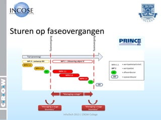 Sturen op faseovergangen




                           “Managing a stage”




       “Managing a stage                        “Managing a stage
          boundary”                                boundary”

                           InfraTech 2013 | CROW College
 