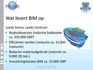 Wat levert BIM op
Leeds Arena, Leeds Centrum
• Raakvlaksessies (reductie faalkosten
  ca. 350.000 GBP)
• Efficiënter werken (reductie ca. 15.000
  manuren)
• Reductie materiaalgebruik (reductie ca.
  9.000 2D tek.)
• Investeringskosten BIM ca. 15.000 GBP
                    InfraTech 2013 | CROW College
 