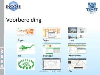 Voorbereiding


    Buy-in       Scripts                     Case




    ICT           Sharepoint                 Requirements




             InfraTech 2013 | CROW College   Gis
 