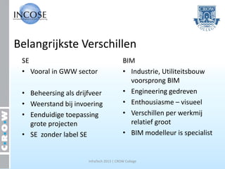 Belangrijkste Verschillen
 SE                                       BIM
 • Vooral in GWW sector                   • Industrie, Utiliteitsbouw
                                            voorsprong BIM
 • Beheersing als drijfveer               • Engineering gedreven
 • Weerstand bij invoering                • Enthousiasme – visueel
 • Eenduidige toepassing                  • Verschillen per werkmij
   grote projecten                          relatief groot
 • SE zonder label SE                     • BIM modelleur is specialist


                      InfraTech 2013 | CROW College
 