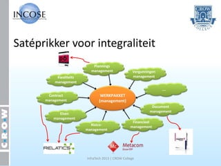 Satéprikker voor integraliteit
                           Plannings
                          management                Vergunningen
           Kwaliteits                               management
          management
                                                                   ….
       Contract                 WERKPAKKET
      management               (management)
                                                              Document
                                                             management
            Eisen
         management
                                                   Financieel
                          Risico-                 management
                        management




                        InfraTech 2013 | CROW College
 