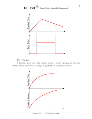 unesp Colégio Técnico Industrial de Guaratinguetá
Sensores V2.0 | Prof. Marcelo Wendling
6
2.1.2 – Analógica
O transdutor possui uma saída contínua. Buscam-se sensores que possuam sua saída
analógica próxima a uma réplica da variação da grandeza física. Como ilustrado abaixo:
 