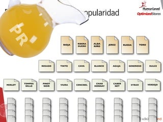 Regla nº 2 del ﬂujo de popularidad
PR
RIOJA
RIBERA
DUERO
ALBA
RIÑO
JEREZ RUEDA TORO
ROSADO TINTO CAVA BLANCO AGUJA GENEROSO DULCE
MERLOT
TEMPRA
NILLO
PINOT
NOIR
VIURA CENCIBEL
CHAR
DONNAY
CABER
NET
SYRAH VERDEJO
 