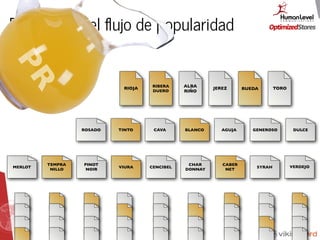 Regla nº 2 del ﬂujo de popularidad
PR
RIOJA
RIBERA
DUERO
ALBA
RIÑO
JEREZ RUEDA TORO
ROSADO TINTO CAVA BLANCO AGUJA GENEROSO DULCE
MERLOT
TEMPRA
NILLO
PINOT
NOIR
VIURA CENCIBEL
CHAR
DONNAY
CABER
NET
SYRAH VERDEJO
 