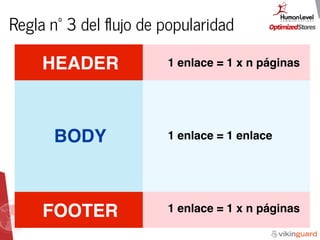 Regla nº 3 del ﬂujo de popularidad
Evitar abusar de enlaces en la cabecera o pie de página.
BODY
HEADER
FOOTER
1 enlace = 1 enlace
1 enlace = 1 x n páginas
1 enlace = 1 x n páginas
 