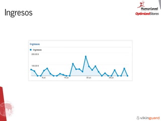 Ingresos
 
