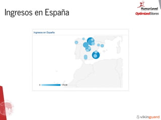 Ingresos en España
 