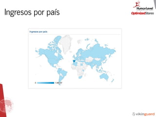 Ingresos por país
 