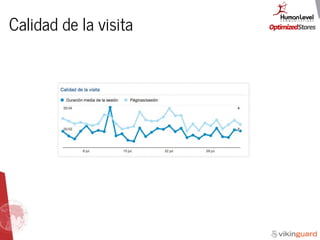 Calidad de la visita
 