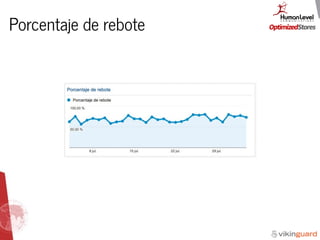 Porcentaje de rebote
 