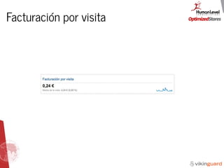 Facturación por visita
 