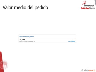 Valor medio del pedido
 