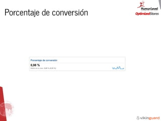 Porcentaje de conversión
 