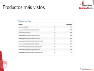 Productos más vistos
 