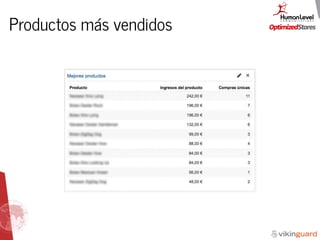 Productos más vendidos
 