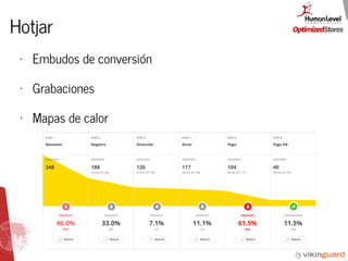 Hotjar
• Embudos de conversión
• Grabaciones
• Mapas de calor
 