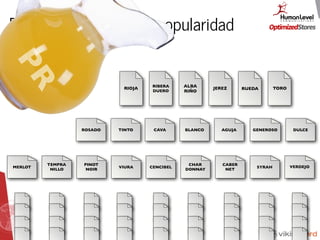 Regla nº 2 del ﬂujo de popularidad
PR
RIOJA
RIBERA
DUERO
ALBA
RIÑO
JEREZ RUEDA TORO
ROSADO TINTO CAVA BLANCO AGUJA GENEROSO DULCE
MERLOT
TEMPRA
NILLO
PINOT
NOIR
VIURA CENCIBEL
CHAR
DONNAY
CABER
NET
SYRAH VERDEJO
 