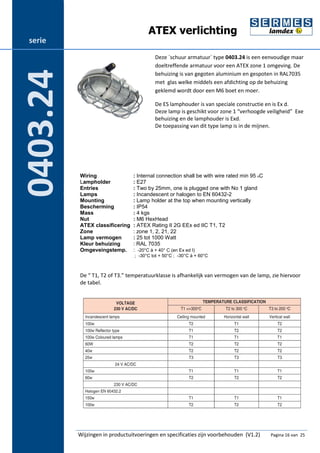 ATEX verlichting 
Deze `schuur armatuur` type 0403.24 is een eenvoudige maar 
doeltreffende armatuur voor een ATEX zone 1 omgeving. De 
behuizing is van gegoten aluminium en gespoten in RAL7035 
met glas welke middels een afdichting op de behuizing 
geklemd wordt door een M6 boet en moer. 
De ES lamphouder is van speciale constructie en is Ex d. 
Deze lamp is geschikt voor zone 1 “verhoogde veiligheid” Exe 
behuizing en de lamphouder is Exd. 
De toepassing van dit type lamp is in de mijnen. 
Wiring : Internal connection shall be with wire rated min 95 oC 
Lampholder : E27 
Entries : Two by 25mm, one is plugged one with No 1 gland 
Lamps : Incandescent or halogen to EN 60432-2 
Mounting : Lamp holder at the top when mounting vertically 
Bescherming : IP54 
Mass : 4 kgs 
Nut : M6 HexHead 
ATEX classificering : ATEX Rating II 2G EEx ed IIC T1, T2 
Zone : zone 1, 2, 21, 22 
Lamp vermogen : 25 tot 1000 Watt 
Kleur behuizing : RAL 7035 
Omgeveingstemp. : -20°C à + 40° C (en Ex ed I) 
; -30°C tot + 50°C ; -30°C à + 60°C 
De “ T1, T2 of T3.” temperatuurklasse is afhankelijk van vermogen van de lamp, zie hiervoor 
de tabel. 
Wijzingen in productuitvoeringen en specificaties zijn voorbehouden (V1.2) Pagina 16 van 25 
serie 
0403.24 
 