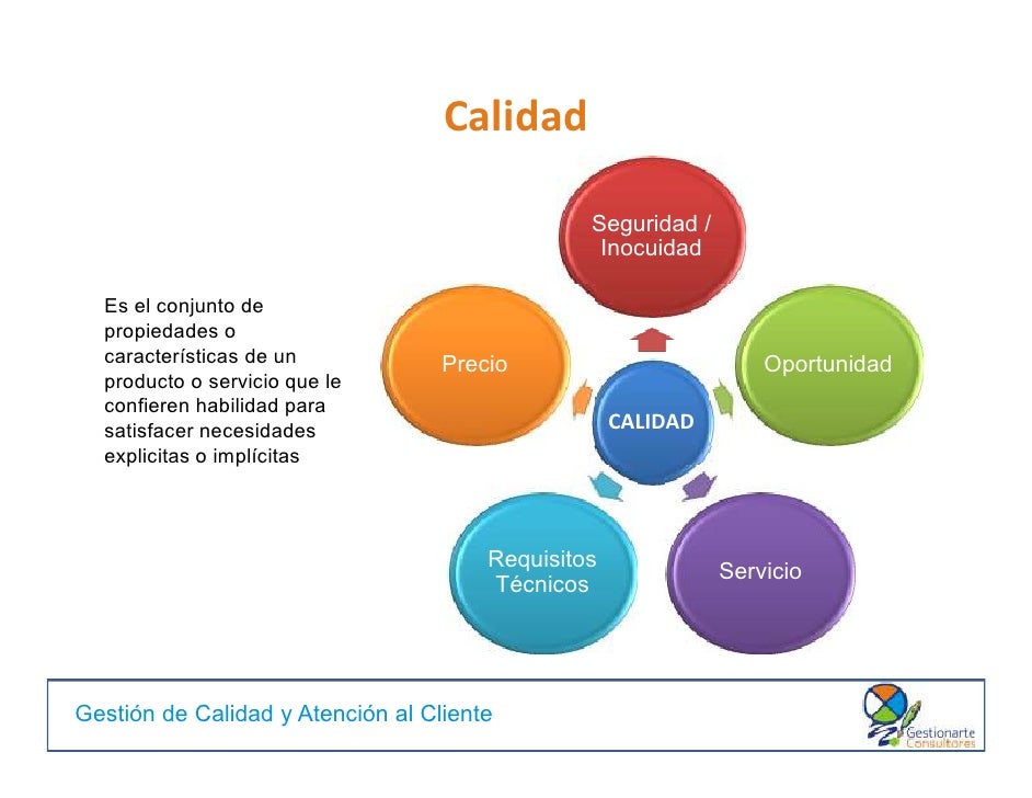 Gestión de calidad y atención al cliente