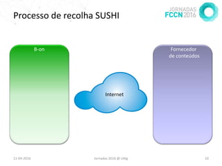 Processo de recolha SUSHI
11-04-2016 Jornadas 2016 @ UAlg 10
B-on Fornecedor
de conteúdos
Internet
 