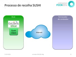 Processo de recolha SUSHI
11-04-2016 Jornadas 2016 @ UAlg 11
B-on Fornecedor
de conteúdos
Internet
Sushi
Client
 