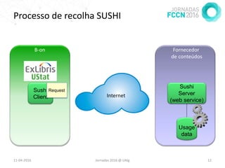 Processo de recolha SUSHI
11-04-2016 Jornadas 2016 @ UAlg 12
Internet
B-on Fornecedor
de conteúdos
Sushi
Client
Sushi
Server
(web service)
Usage
data
Request
 