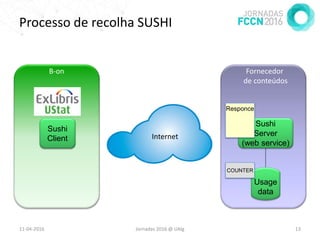 Processo de recolha SUSHI
11-04-2016 Jornadas 2016 @ UAlg 13
Internet
B-on Fornecedor
de conteúdos
Sushi
Client
Sushi
Server
(web service)
Usage
data
Responce
COUNTER
 