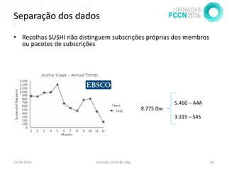 Separação dos dados
• Recolhas SUSHI não distinguem subscrições próprias dos membros
ou pacotes de subscrições
11-04-2016 Jornadas 2016 @ UAlg 18
8.775 Dw
3.315 – S4S
5.460 – A4A
 