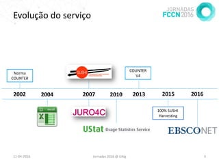 Evolução do serviço
11-04-2016 Jornadas 2016 @ UAlg 3
2004 2010 201520072002
Norma
COUNTER
2016
100% SUSHI
Harvesting
COUNTER
V4
2013
 