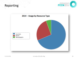 Reporting
11-04-2016 Jornadas 2016 @ UAlg 30
 