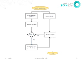 11-04-2016 Jornadas 2016 @ UAlg 7
 