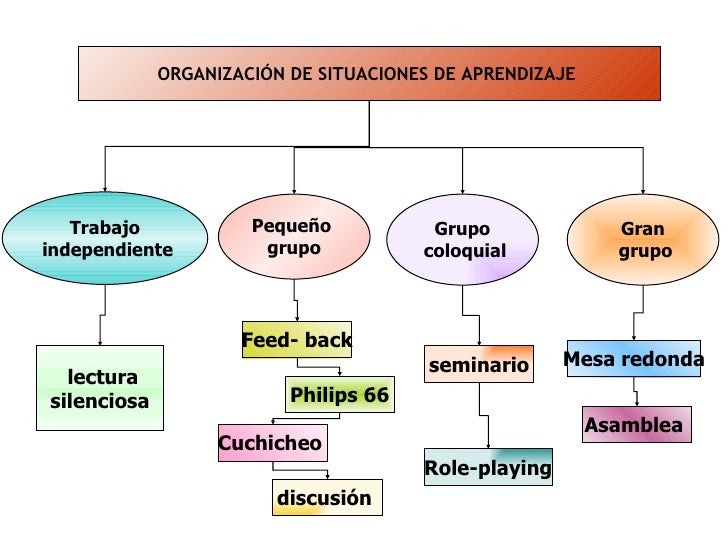4. sesion de aprendizaje, capacidades, organizadores del